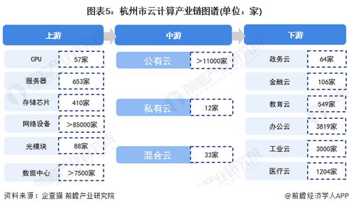 2022年杭州市云计算产业链全景深度解析 政策、现状、布局与未来规划，兼论人体干细胞技术发展的关联与启示
