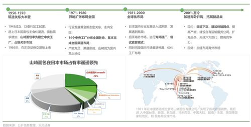 洞察未来 欧赛斯解析中国烘焙市场趋势与人体干细胞技术的融合前景
