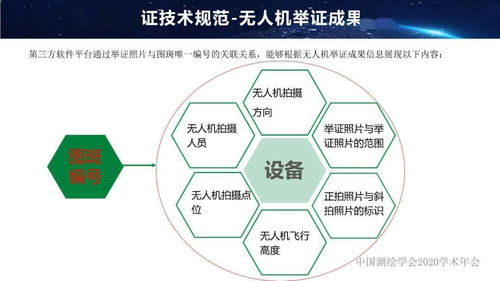 年会专题 曾珏视角下的国土调查无人机举证技术与人体干细胞技术的开发应用
