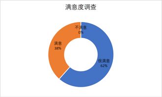 活动反馈 | 环境学院学生成长与发展中心考研分享会满意度调查结果公示