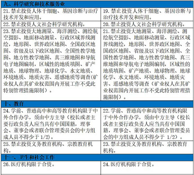 负面清单2021版解读 聚焦境外上市监管与外资准入新规